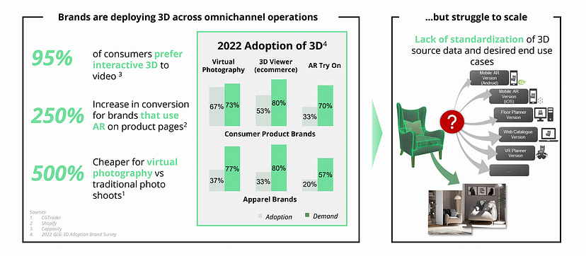 The new ecommerce