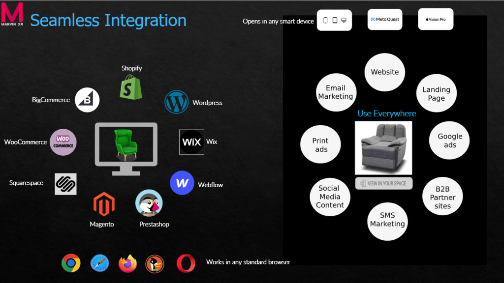 easy integration with almost any digital platform