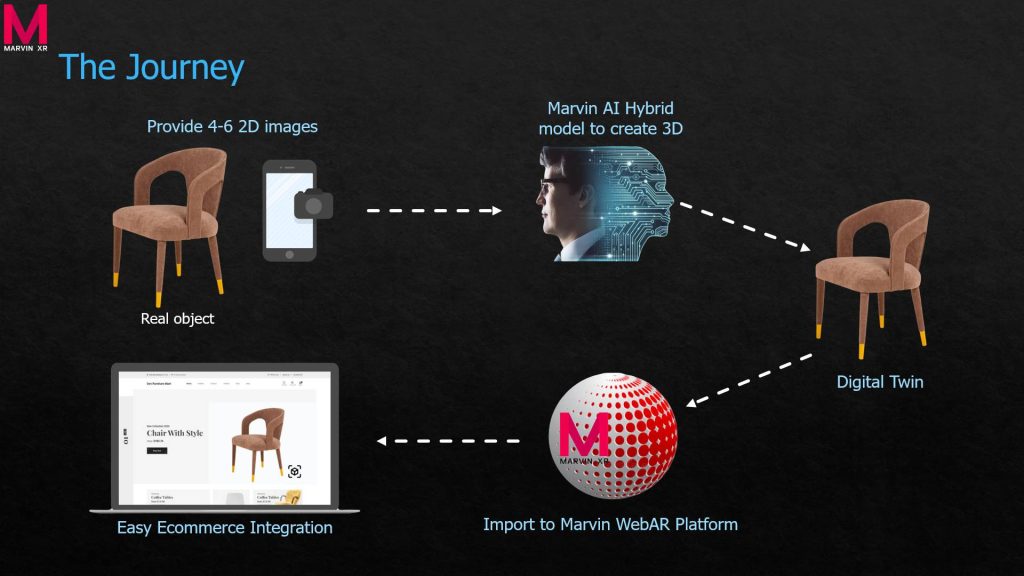 Image credit: Marvin XR
