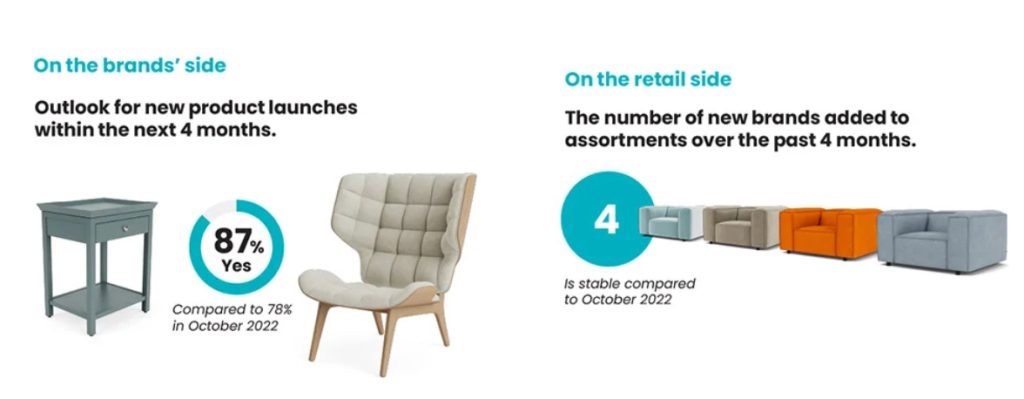 Industrial standards to run furniture business