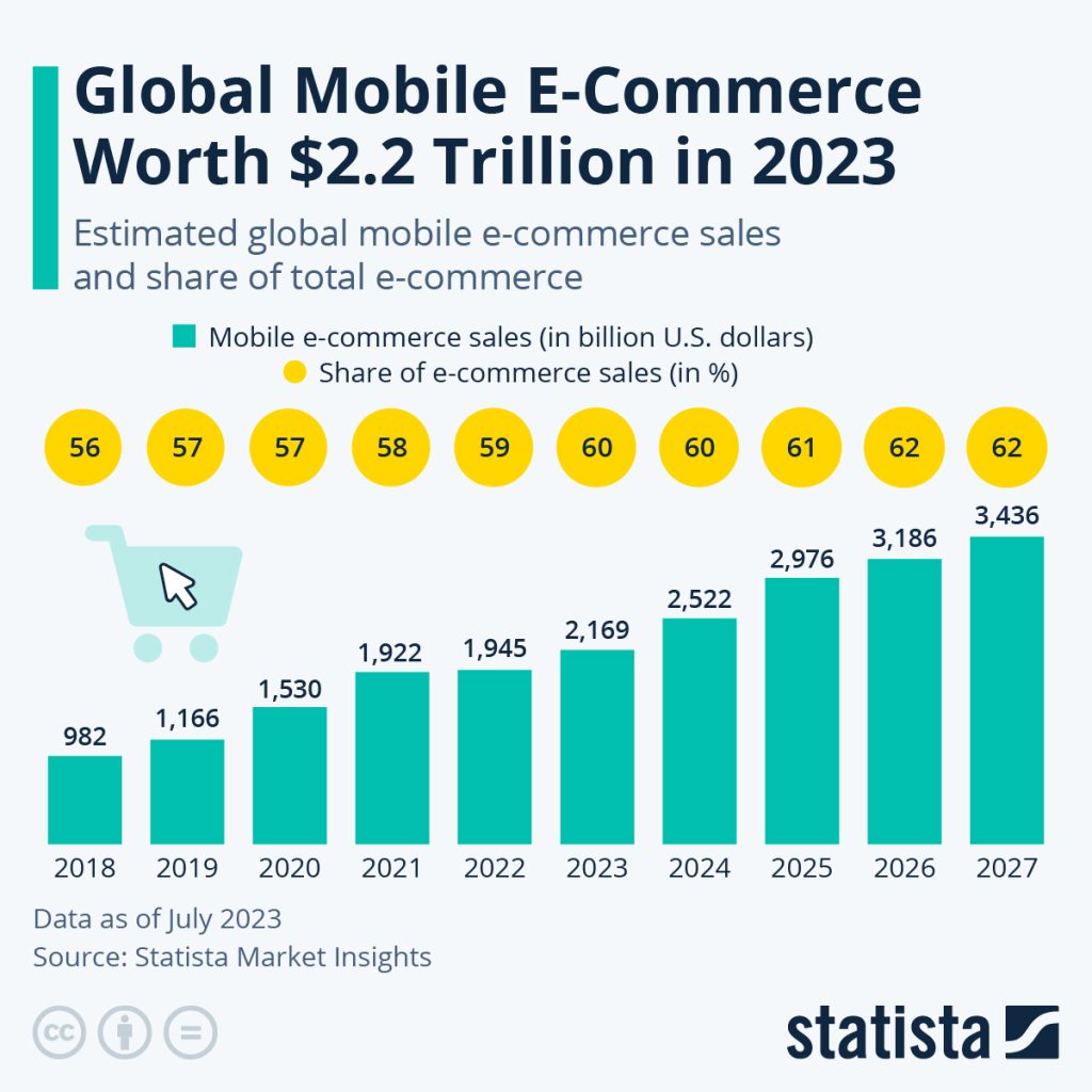 3D is a necessity for scaling business