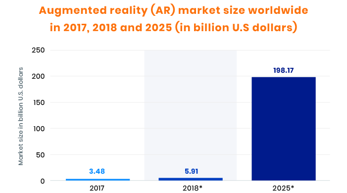 The market is getting opened for WebAR